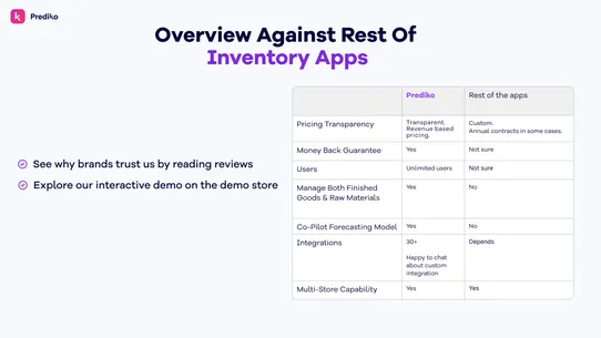 Prediko Inventory Management screenshot