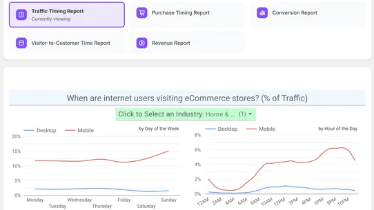 BusinessLeague E‑Com Benchmark screenshot