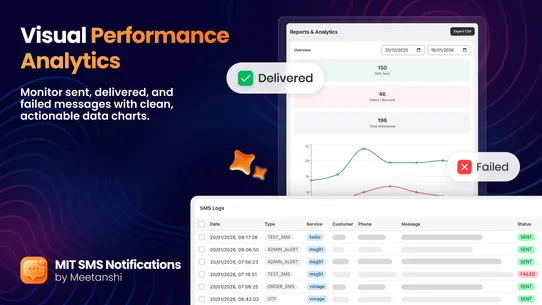 MIT SMS Notifications Pro screenshot