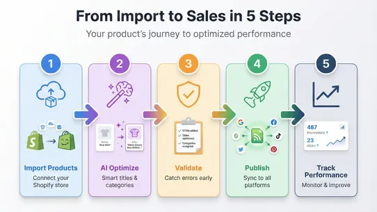 Feedy McFeed Feed screenshot