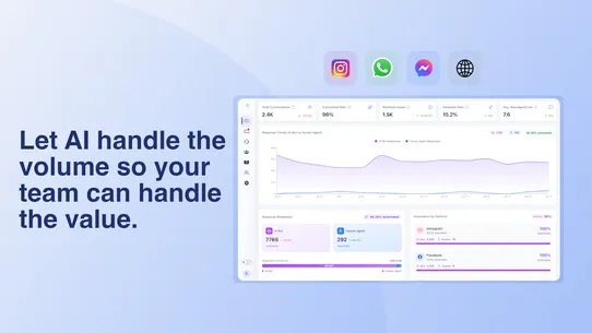 Mindchat CRM Connector screenshot