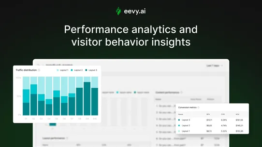 Eevy AI ‑ Evolutionary CRO screenshot