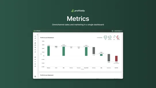 Profitably Finance Dashboard screenshot
