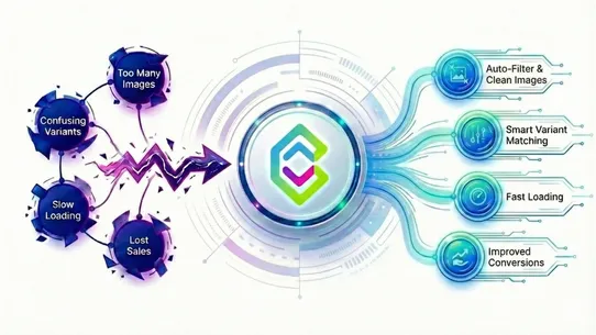 Clean Variant Images screenshot