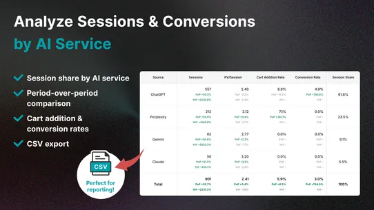 AIR RISE ‑ AI Optimization screenshot
