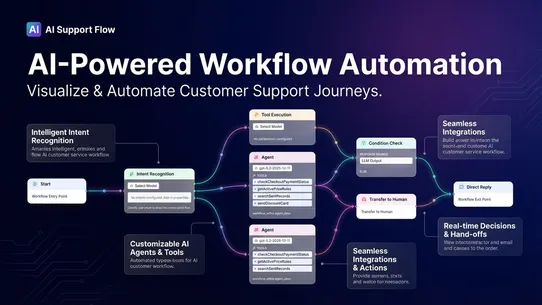 Soncho AI Chat screenshot