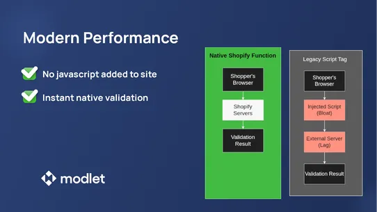 modlet: Block PO Box &amp; Lockers screenshot