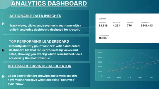 ReUpsell: Refurbished Deals screenshot