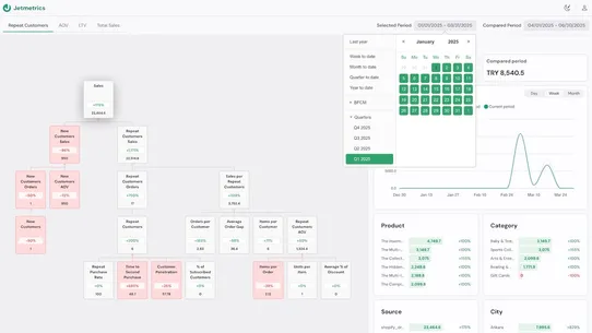 Jetmetrics screenshot