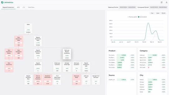 Jetmetrics screenshot