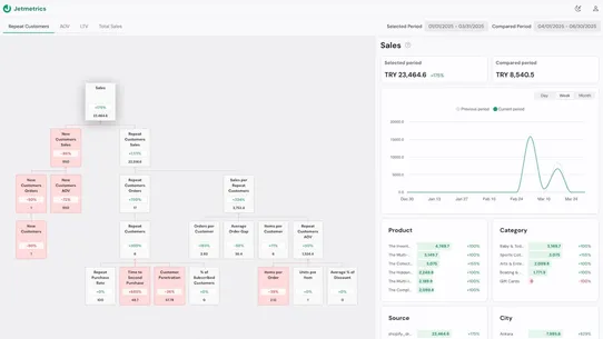 Jetmetrics screenshot
