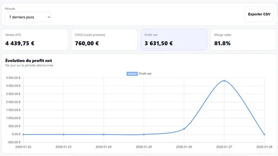 Profit net screenshot