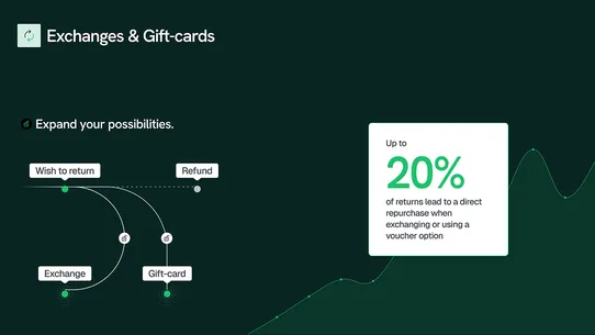 toern ‑ Returns &amp; Exchanges screenshot