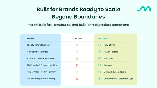 MerchPIM–Product Data Manager screenshot
