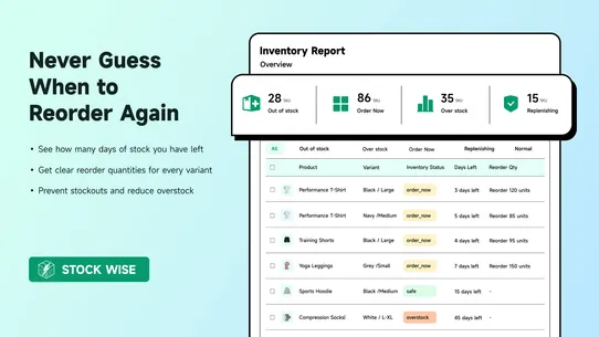Stockwise: Forecast &amp; Alerts screenshot