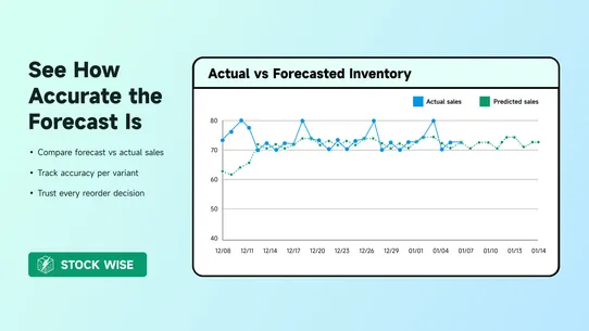 Stockwise: Forecast &amp; Alerts screenshot