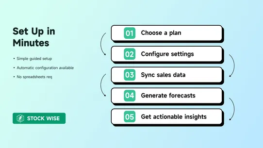 Stockwise: Forecast &amp; Alerts screenshot