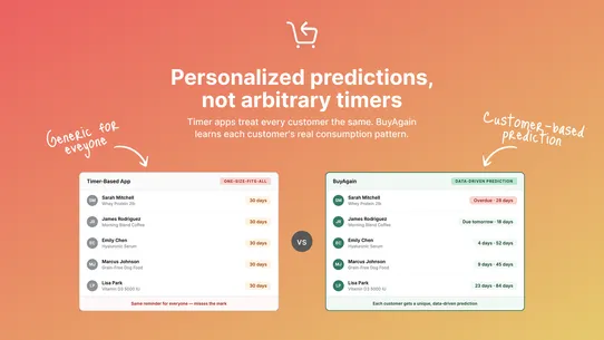 BuyAgain: Reorder Predictions screenshot