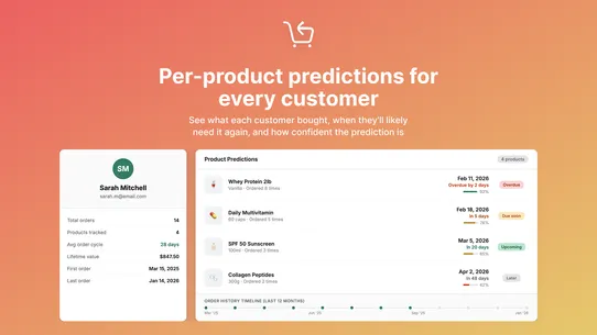 BuyAgain: Reorder Predictions screenshot
