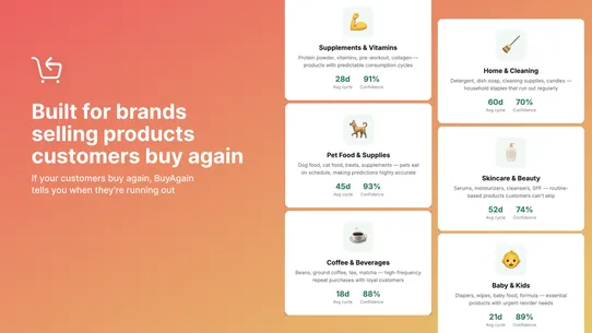 BuyAgain: Reorder Predictions screenshot
