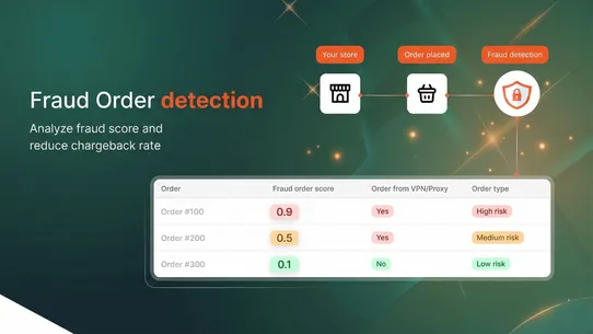 Shieldy Fraud Filter Block IP screenshot
