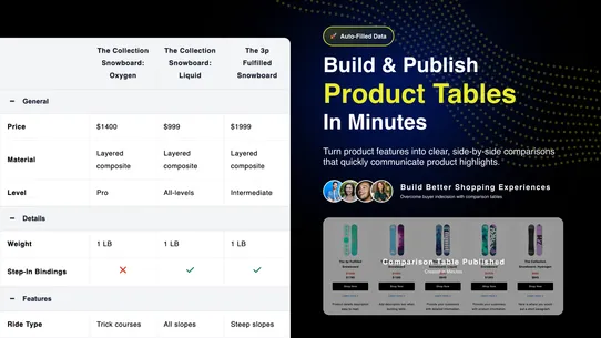 EzTable: Product Table Builder screenshot
