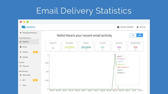 Chated Cart Email Recovery screenshot