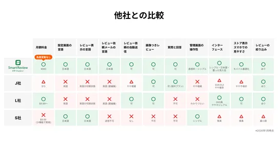 スマートレビュー screenshot