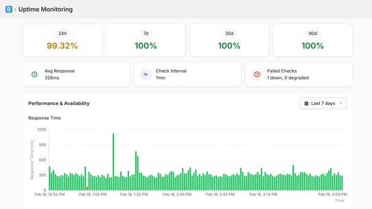 Blimey ‑ Uptime Monitoring screenshot