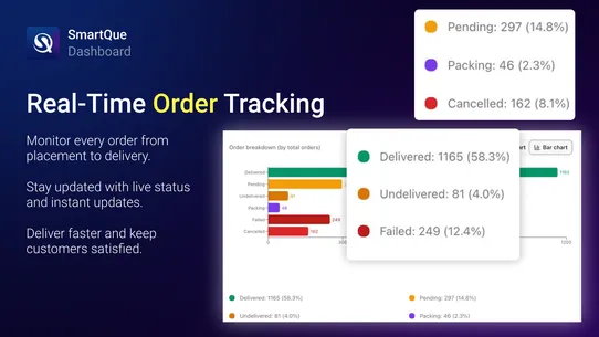 Smart Que screenshot