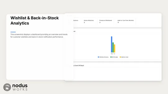Wishalert: Favorites and BIS screenshot