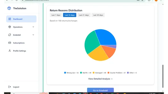 The Solutionn screenshot
