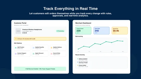 EditsYard ‑ Order Editing screenshot