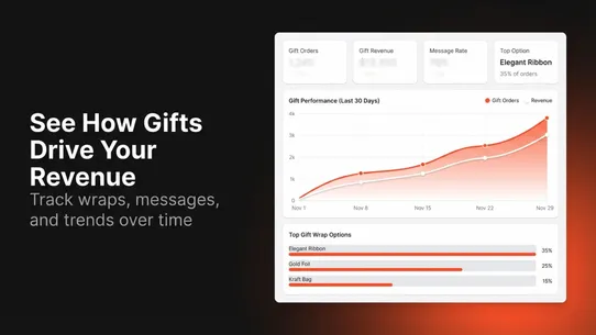 GP ‑ Gift Wrap &amp; Message screenshot