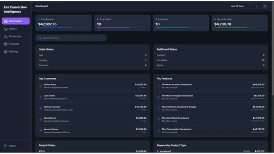 Eva Conversion Intelligence screenshot