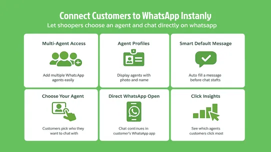 DPS: Whatsapp Chat Agent screenshot