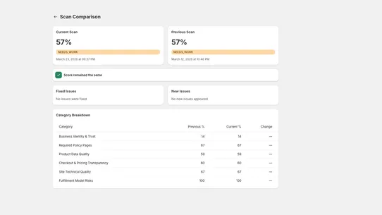 GMC Store Readiness Scanner screenshot