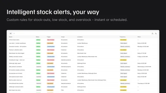 Stockful: Inventory Management screenshot