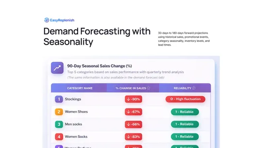EasyReplenish‑InventoryPlanner screenshot