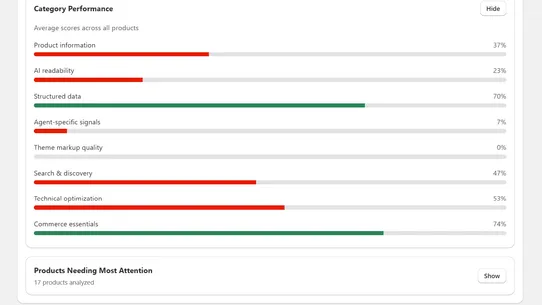 Agentic Readiness Report screenshot