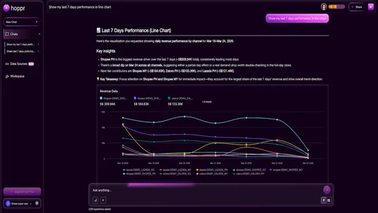 hoppr ‑ by Graas.ai screenshot