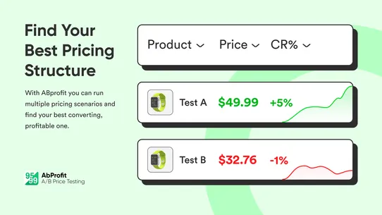 AbProfit ‑ A/B Price Testing screenshot