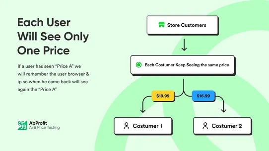 AbProfit ‑ A/B Price Testing screenshot