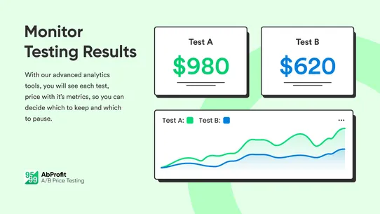 AbProfit ‑ A/B Price Testing screenshot