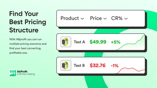 AbProfit ‑ A/B Price Testing screenshot
