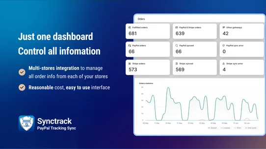 Synctrack PayPal Tracking Sync screenshot