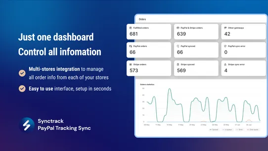 Synctrack PayPal Tracking Sync screenshot