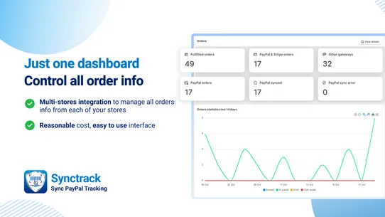 Synctrack PayPal Tracking Sync screenshot