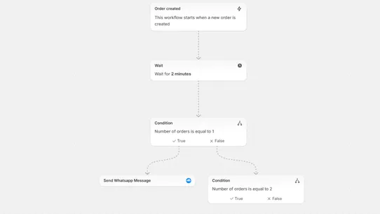 Omni Channel App screenshot
