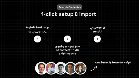 Peak PIM ‑ Catalog Manager screenshot